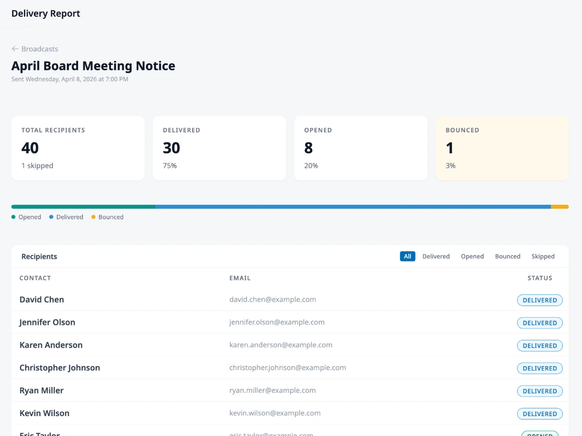 HOA email delivery report showing broadcast analytics with total recipients, delivery rate, open rate, bounce tracking, and per-resident status